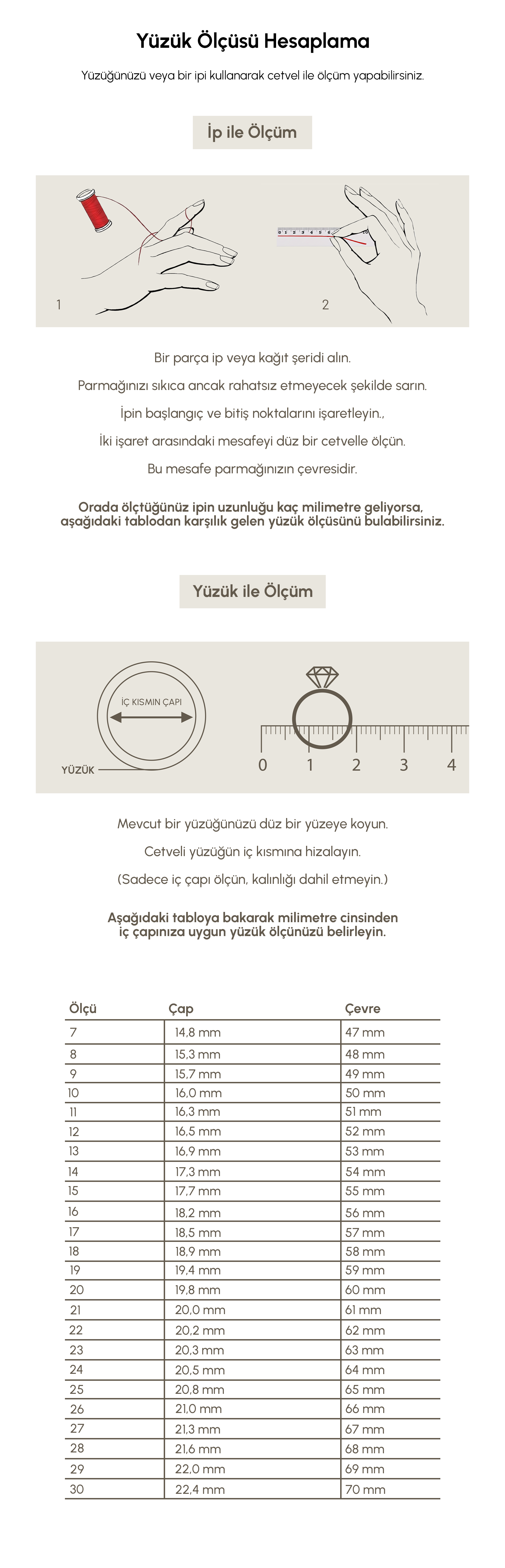 Yüzük ölçü tablosu